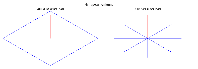 Two different styles of monopole antenna.