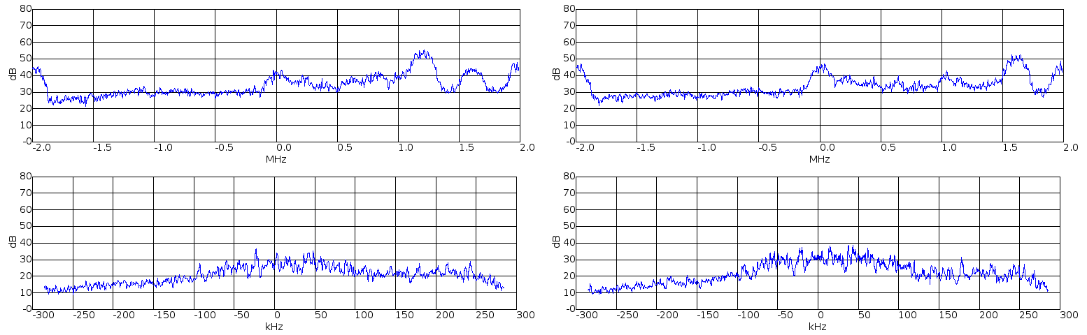 Monopole vs Yagi, 937.8 MHz.
